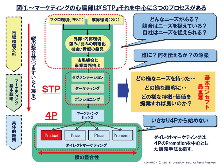 楽しく誰にも分かるマーケティング：vol⑩ 具体的施策（4p）：製品戦略 Jeccica ジャパンeコマースコンサルタント協会